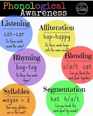 phonological awares: listening, alliteration, rhyming, blending, syllables, and segmentation